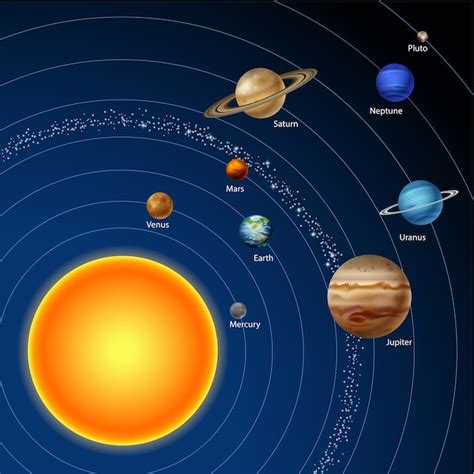Premium Vector Solar System With Nine Planets