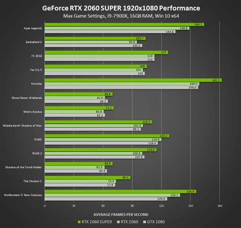 Nvidia Launches Geforce Rtx Super Series Gpus Windows 10 Forums