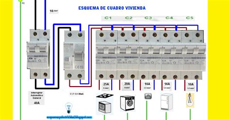 Esquema Cuadro Vivienda Instalaciones Electricas Basicas Diagrama De