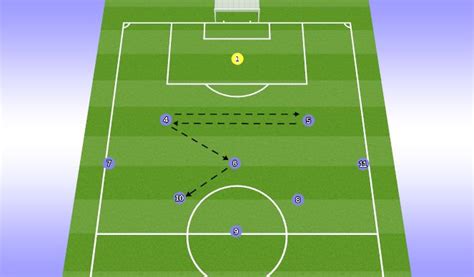 Footballsoccer 9v9 Formation And Patterns Rondos For 2012 Boys