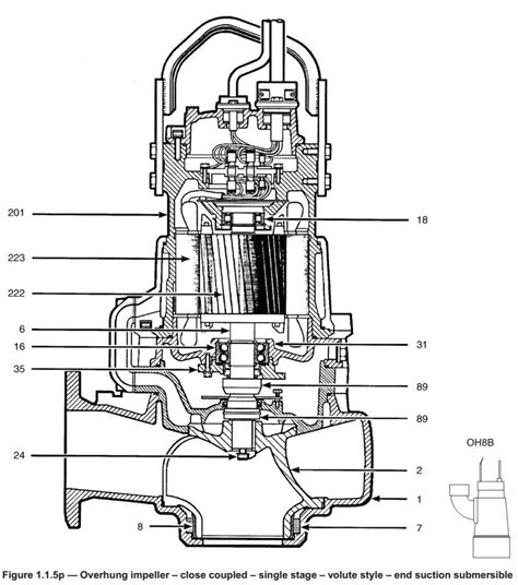 Wiring A Submersible Pump