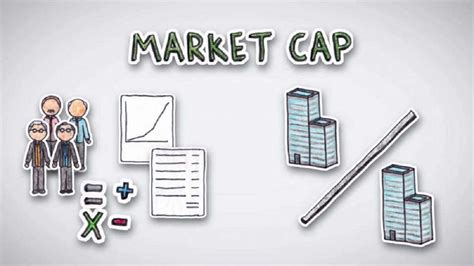 Cara Menghitung Market Cap Saham Definisi Faktor Dan Contohnya