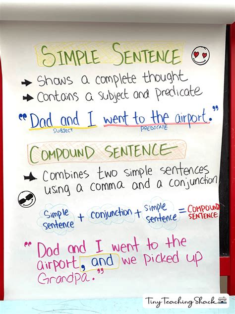 Simple Compound And Complex Sentences Anchor Chart