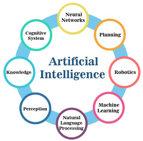 Goals Of Artificial Intelligence Javatpoint