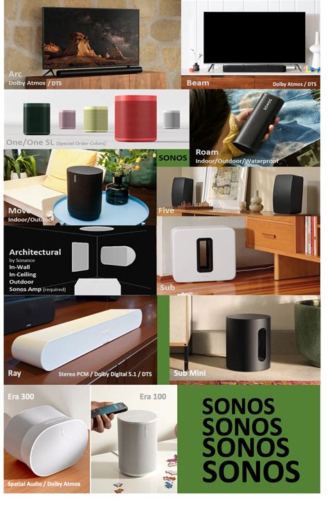 Sonos Speakers Product Comparison Chart Sonos Community