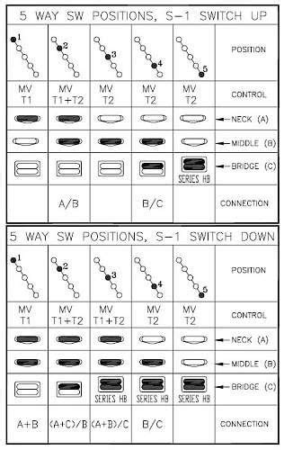 S fender telecaster wiring diagram 1 is big ebook you must read. Fender S1 Switch Wiring Diagram Hss | schematic and wiring diagram