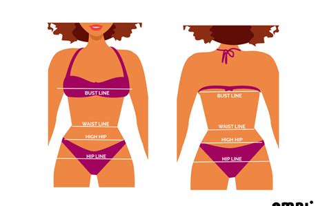 Bust Waist Hips Calculator This Means That Your Waist Is To