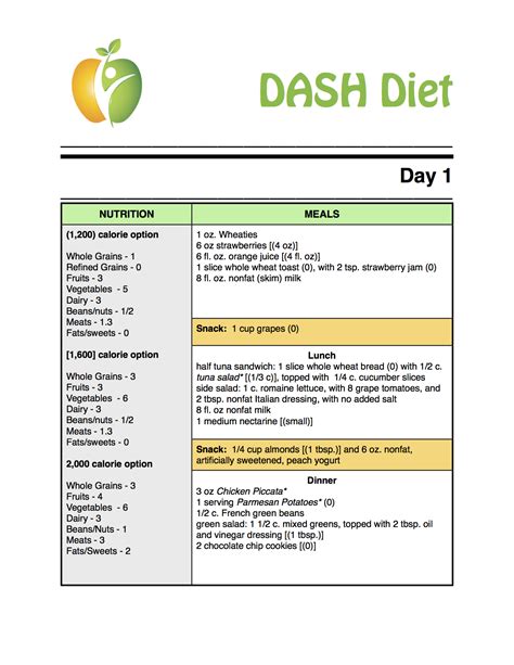 Pin by Debbie Dykes on Health & Fitness | Dash diet meal ...