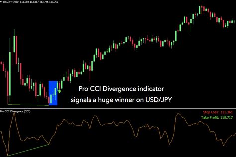 Cci Divergence Indicator For Mt4