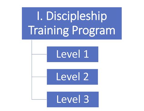 Discipleship Training Program — International Christian Center