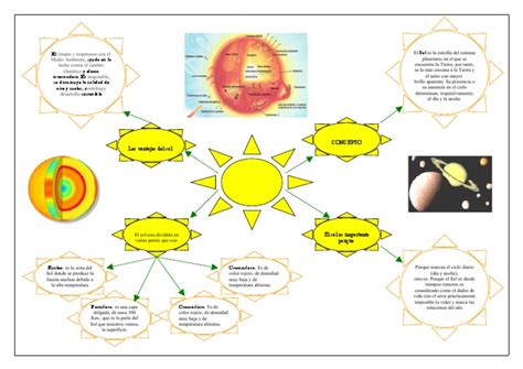 17 Mapa Conceptual Del Sistema Solar Para Primaria Most Popular Campor