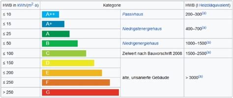 Eine rückmeldung mit der absage hält für beide seiten eine zukünftige geschäftsbeziehung offen. Vorlage Kostenvoranschlag Hausbau