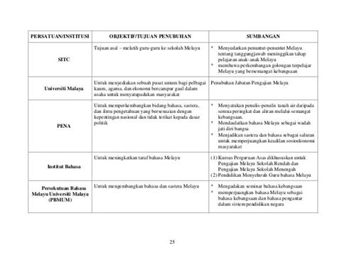 Nota ringkas bahasa melayu tingkatan 6 stpm penggal 1, 2, 3