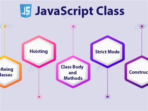 How To Create A Javascript Uml Class Diagram Dhtmlx Diagram Library Images