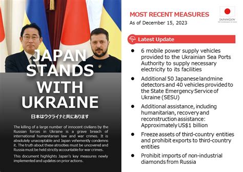 response following russia s aggression against ukraine prime minister s office of japan