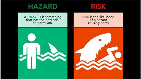 RISK VS HAZARD V DANGER SHOULD THE TERMS RISK HAZARD AND DANGER BE