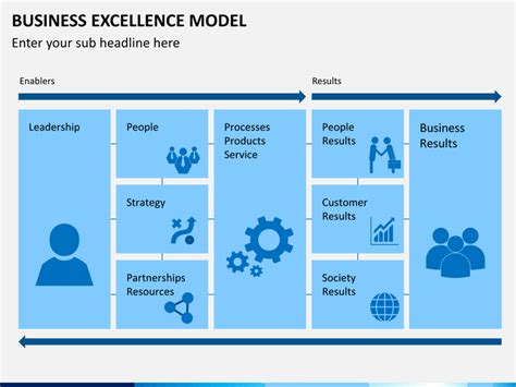 Business Excellence Model Powerpoint Template Sketchbubble