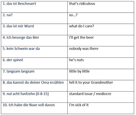 10 extraordinarily useful german phrases german phrases german phrases learning learn german