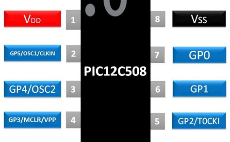 Pic12c508 Microcontroller Pinout Architecture Features And Applications