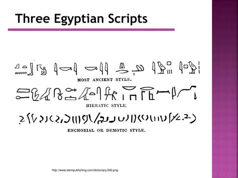Ppt The Beginnings Of Writing Hieroglyphics And More In Ancient