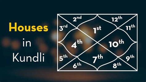 Kundli Houses Kundali 12 Houses In Astrology And Meaning And Importance