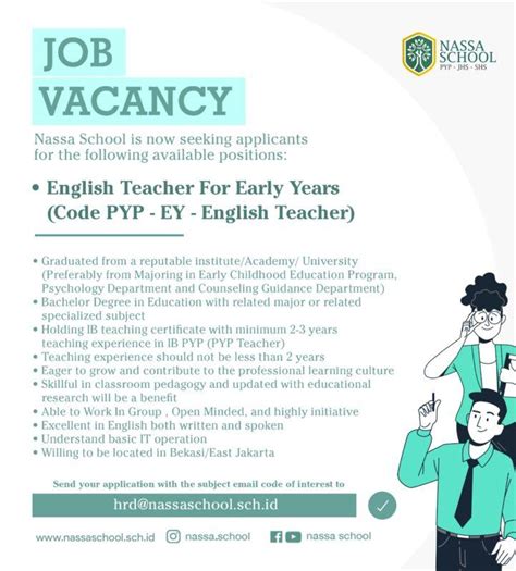 Lowongan Kerja English Teacher For Early Years Learning Suport