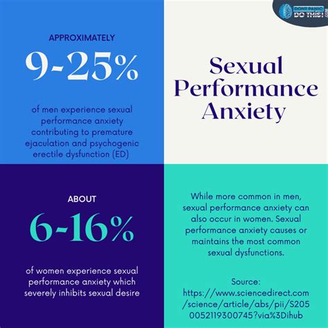 How To Overcome Sexual Performance Anxiety The Complete Guide Dont Panic Do This