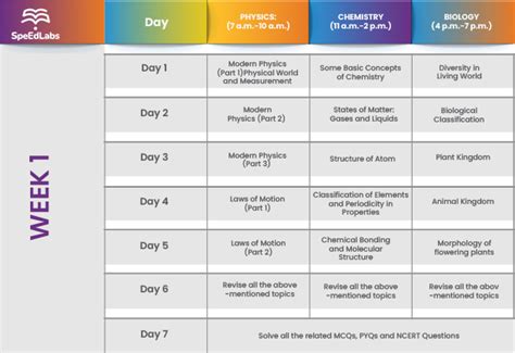 Neet 2022 Time Table Best 60 Days Study Plan For Neet Aspirants 2022