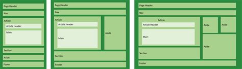 Basic Html Layout Create A One Column Layout In Html And Css Devpractical