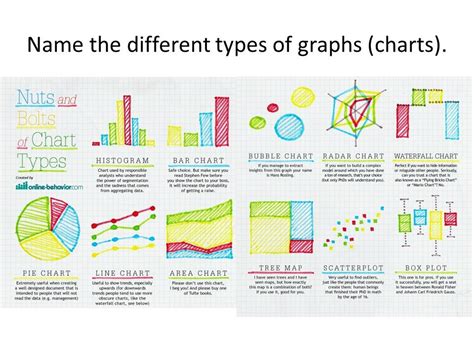 There is no space between bars. Image result for types of graphs | Types of graphs, Bubble ...
