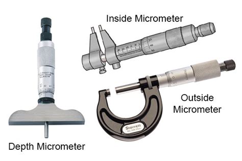 What Are The Different Types Of Micrometer Wonkee Donkee Tools
