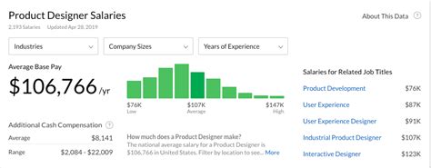 How Much Do You Make As A Ux Designer