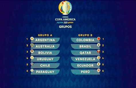 Porém, foram poucas as oportunidades de gol. Copa América 2021 Apostas Online - Feeling Lucky