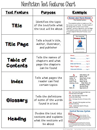 28 Text Features Worksheet 5th Grade 