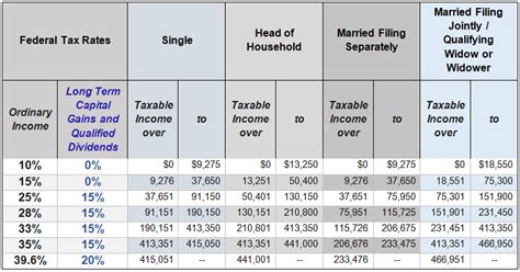 From to rate subtract (€). Year-End Tax Moves for 2016 - Financial 1 Tax