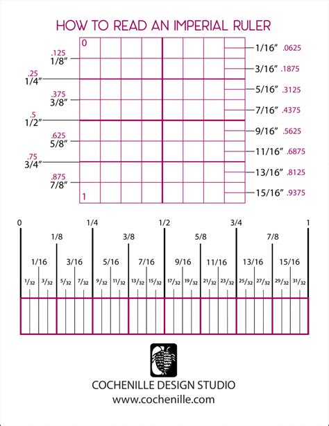 Also, there are worksheets for converting between feet, yards, and inches. How To Read a Ruler | Cochenille Design Studio