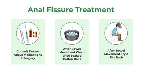 Anal Fissure Treatment Symptoms Causes And Healing