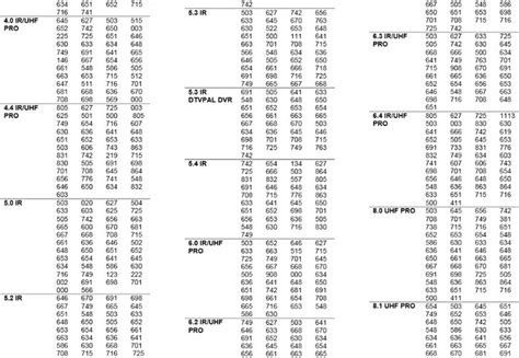 Remote Control Codes For Tcl Tvs Codes For Universal Remotes