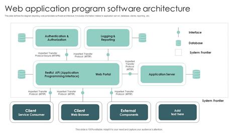 Software Architecture Diagram Powerpoint Template Ph