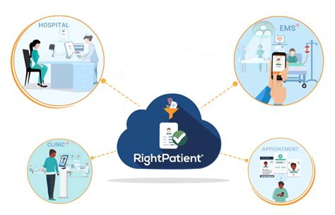 Rightpatient Biometric Patient Identification Platform