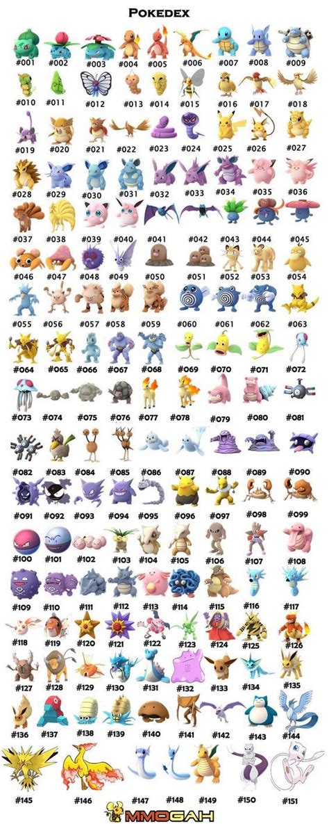 Slashcasual Pokemon List Alphabetical