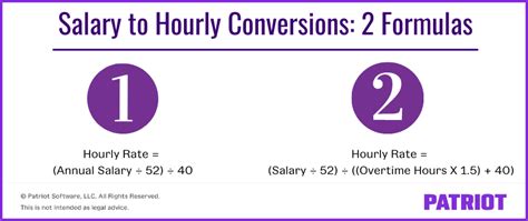 How To Convert Salary To Hourly Formula And Examples
