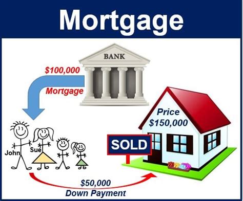 What Is A Mortgage Market Business News
