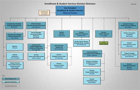 Ess Organizational Chart Enrollment And Student Services Western
