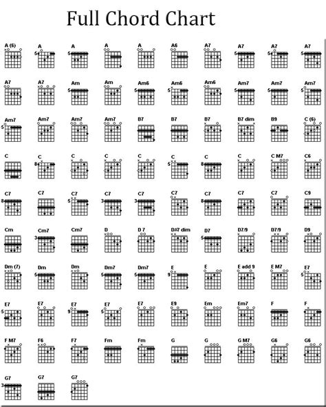 Guitar Chord Chart For Beginners