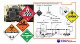 Pictures of Hazardous Materials Transportation License