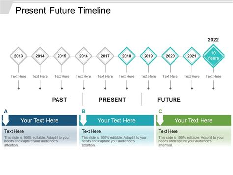 Phrases Single Word For The Timeline Of Past Present And Future