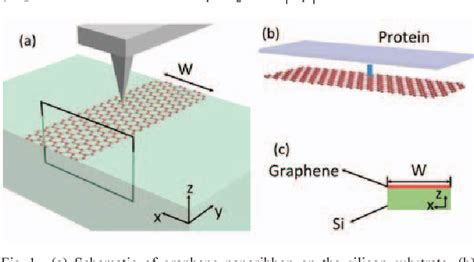 Figure From Mid Infrared Biosensing With Tunable Graphene Plasmons