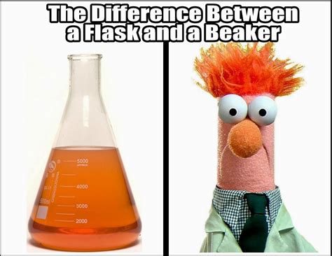 Know The Difference Nerd Humor Beaker Muppets