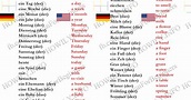 Lektion 10 - German for all Deutsch für alle